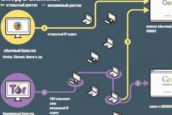 Взломали аккаунт на кракене что делать